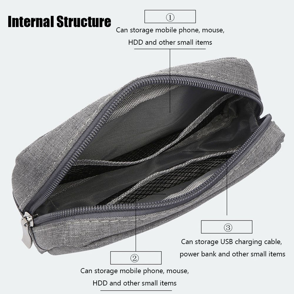 Organisateur de voyage, pochet - Travel Accessories And Bags avis et prix