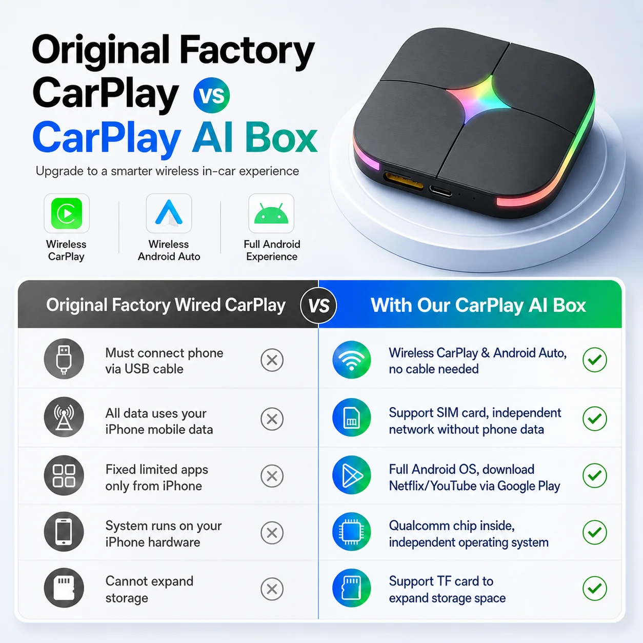 Boîtier Android 15 CarPlay Ai  - Travel Adapter Universal avis et prix